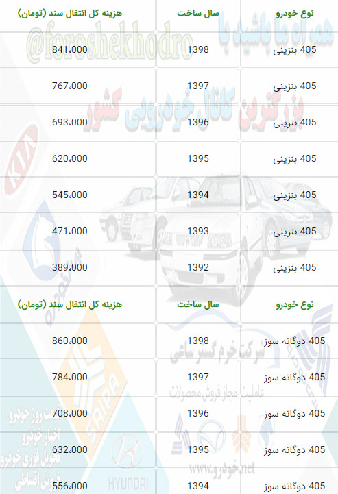 هزینه سند پژو 405